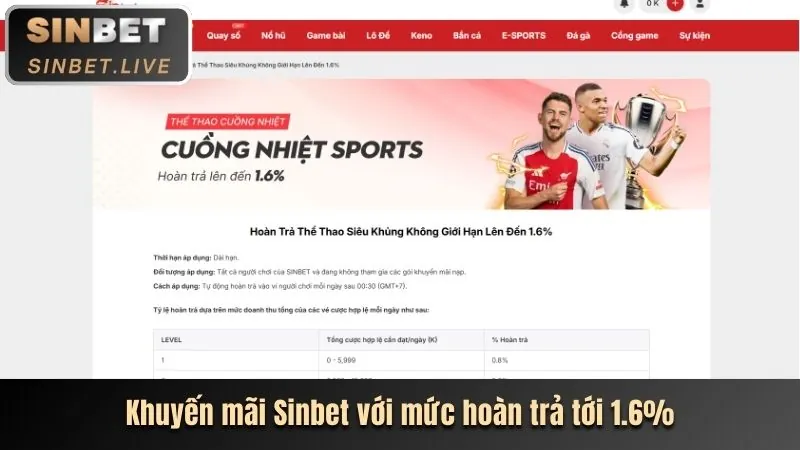 Các loại khuyến mãi đa dạng tại NH88 App